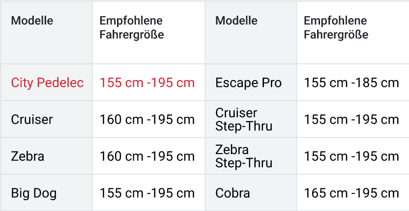 Himiway City Pedelec - Himiway.ch