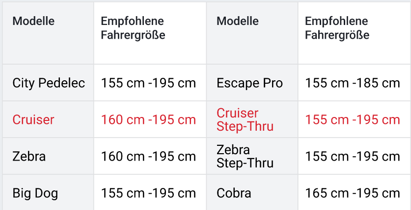 Himiway Cruiser - Himiway.ch
