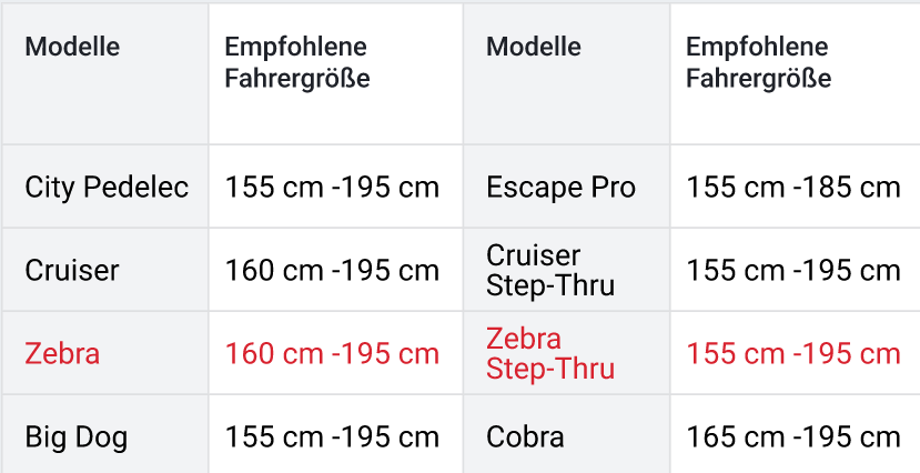 Himiway Zebra Grössentabelle - Himiway.ch