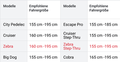 Himiway Zebra Grössentabelle - Himiway.ch